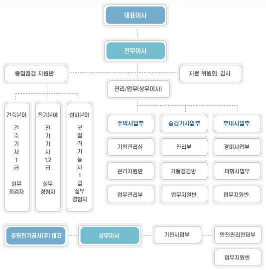 충원 조직도
